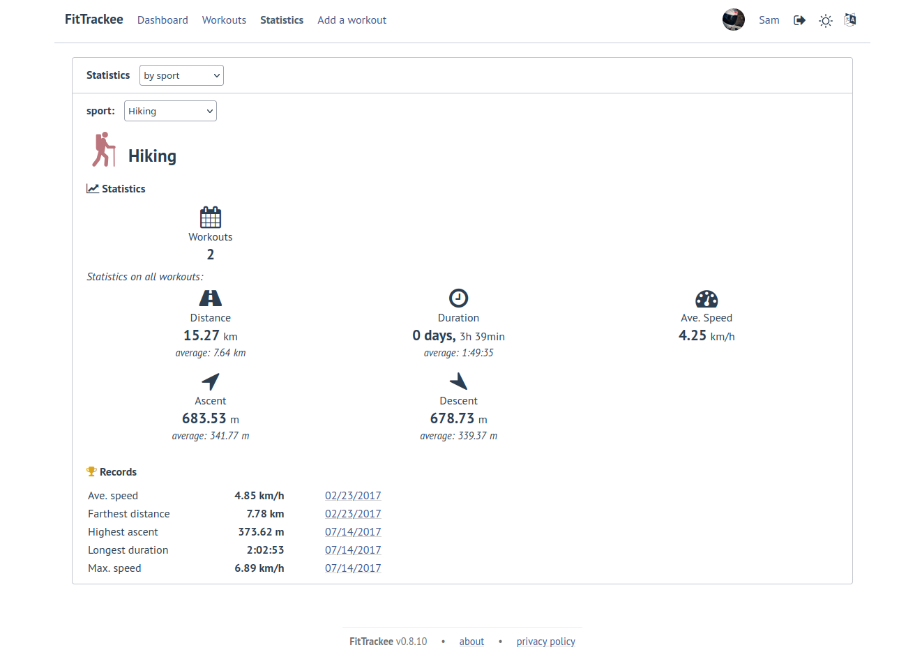 FitTrackee Sport Statistics