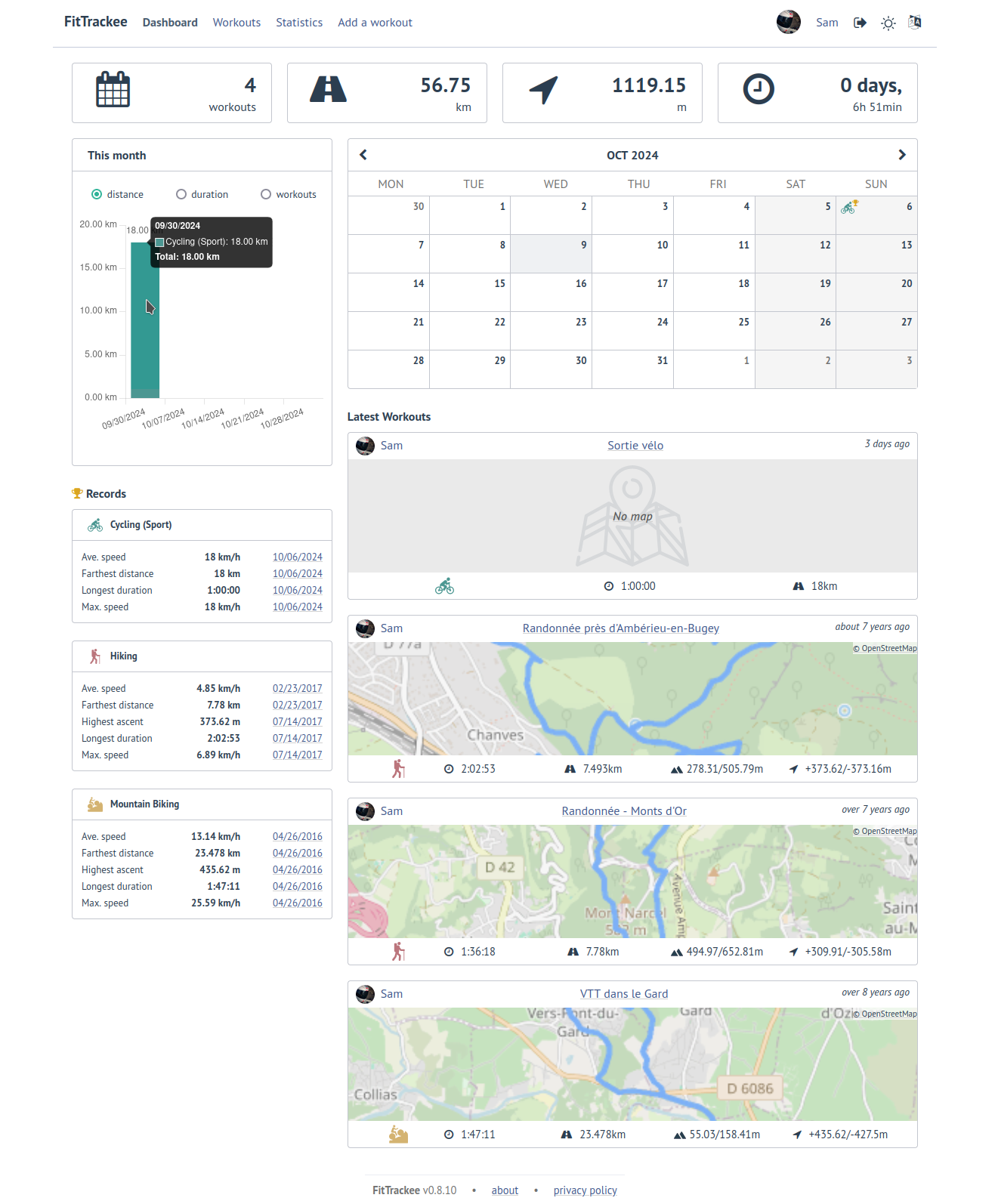 Tableau de bord sur FitTrackee